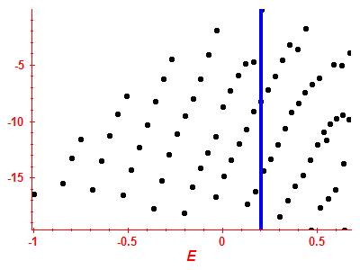 Strength function log